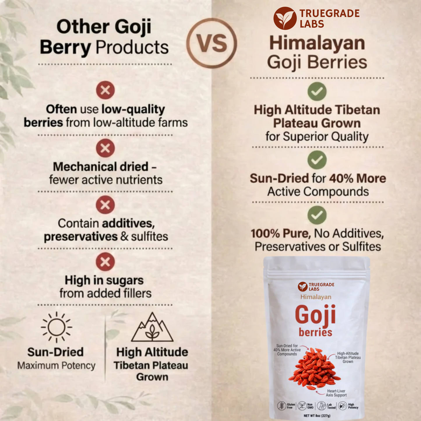 Organic Himalayan Goji Berries – 10,000mg Heart-Liver Support